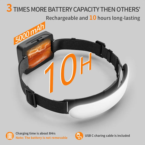 Rechargeable LED Headlamp Pro With 1500 Lumens And 230 Degree Wide Beam 5000mAh Battery showing 10-hour lifespan