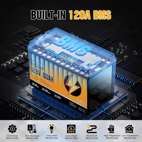 Image of 12V 100Ah LiFePO4 Battery With Built In 120A BMS for home energy, RV, marine, solar, and off-grid power usage on a circuit board.