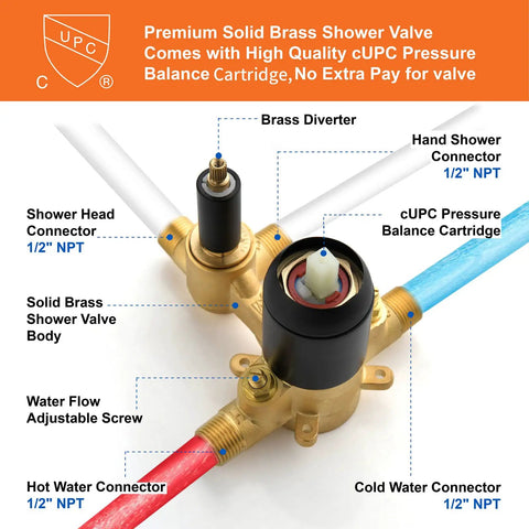 Matte Black Shower Faucet Set With 10 Inch Stainless Steel Rainfall Head, Pressure Balance Valve Cartridge, labeled components