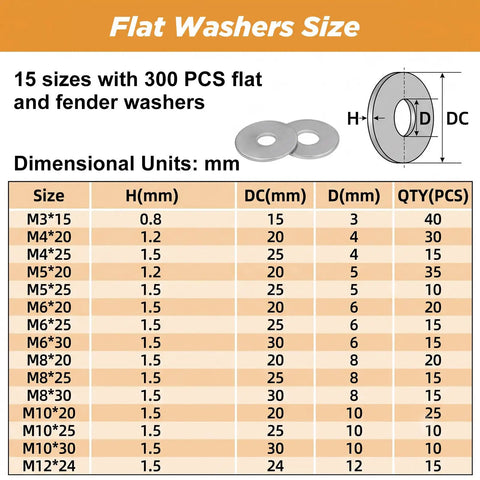 300 Piece Stainless Steel Washer Set With 15 Sizes From M3 To M12 Flat And Fender Washers 304 Stainless For Screws And Bolts Pro Grade DIY Home Auto Workshop Gear size chart, M3 to M12, 304 stainless steel, flat washers