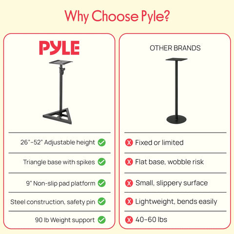 Infographic comparing Beefy Speaker Stands Pair For Sonos Play 1 And Play 3 with other brands, highlighting stability and adjustability features.