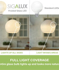 Comparison of SIGALUX frosted glass LED and standard LED, showing full light coverage and brightness in kitchen setting.
