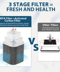 Comparison of HEPA filter with activated carbon vs other filters for 3-stage filtration in solder fume extractor systems.
