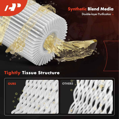Oil Filter With 20K Miles Upgraded Protection Compatible With Mercedes-Benz Infiniti Freightliner showing synthetic blend media