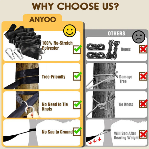 Comparison chart of Anyoo polyester tree straps with carabiners versus ropes showing benefits like no-stretch and no tie knots.