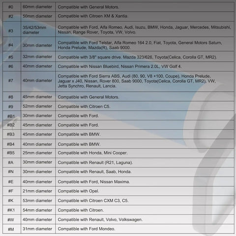 Image of compatibility chart for Pneumatic Brake Caliper Piston Wind Back Tool Kit With 22 Adapters, details for various car models.