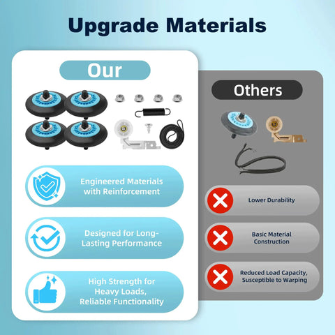 Comparison of All In One Diy Ready Dryer Repair Kit With Roller Belt And Idler Pulley Replacement DC97-16782A quality versus others