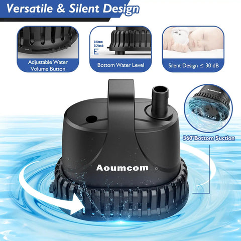 Submersible Water Pump 200 GPH 10W for Garden Fountains and Fish Tanks Ponds Waterfalls Hydroponics and Water Tables shown with water flow and suction design