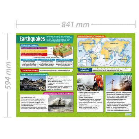 Earthquakes Poster Geography Class Gloss Finish Chart Measuring 33 by 23.5 Inches Causes Effects Global Distribution Classroom Essential