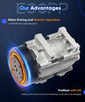 Premium AC Compressor Keeps Your Whip Chillin Fits Ford Explorer and Mercury Mountaineer V6 4.0L 3.0L Engines showing detailed design and features.