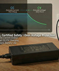 ETL Certified 36V Lithium Battery Charger with smart CC/CV charging, showing protection features for safe electric scooter use.
