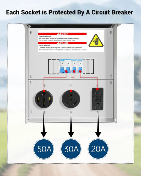 Weatherproof Temporary Power Outlet Panel For RVs And Construction Sites With 20 30 50 Amp Receptacles Prewired And Breaker Equipped