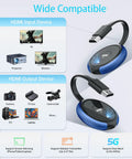 Wireless HDMI Transmitter And Receiver 4K Kit with 165Ft Range for various input and output devices shown as monitors and cameras.