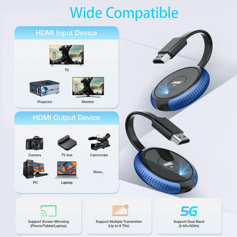Wireless HDMI Transmitter And Receiver 4K Kit with 165Ft Range for various input and output devices shown as monitors and cameras.