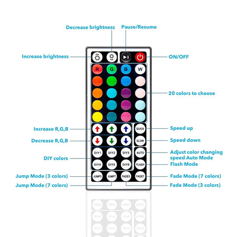 Two Pack 44 Key IR Remote Control For RGB LED Strip Lights Compatible With SMD 5050 3528 2835 RGB Light Strips Includes Batteries And Hook Loop Tape No Bluetooth Or WiFi Simple Remote For Color Brightness And Mode Control shown with labeled keys