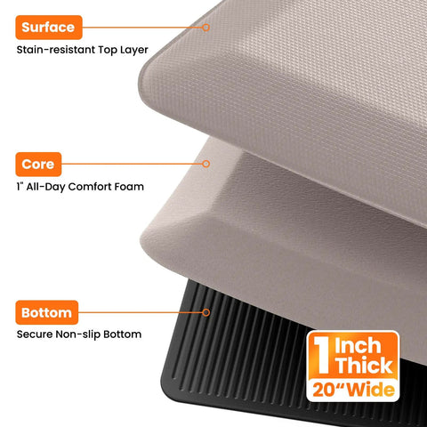Ultra Thick 1 Inch Anti Fatigue Kitchen Mat 20 By 39 Inches Non Slip Waterproof Floor Mat For Standing Desk Kitchen Sink And Home Office Khaki Perfect For Countertops And Long Meal Prep Sessions showing layered construction: top, core, bottom.