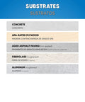 DIY Ready Indoor Outdoor Carpet And Artificial Turf Adhesive substrate compatibility chart in two languages.