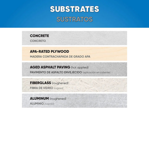DIY Ready Indoor Outdoor Carpet And Artificial Turf Adhesive substrate compatibility chart in two languages.