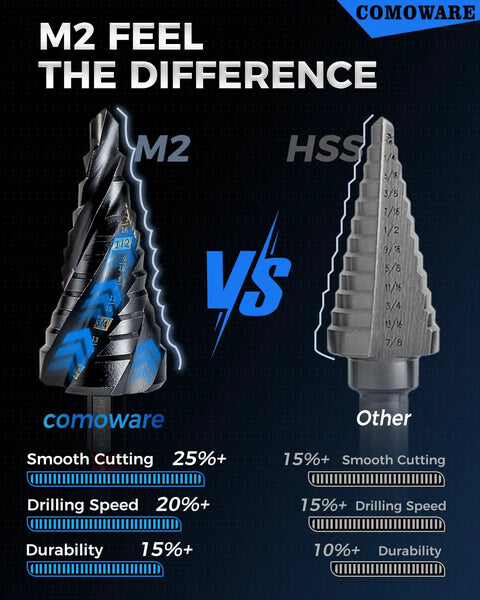 Comparison of M2 and HSS step drill bits, highlighting differences in smooth cutting, drilling speed, and durability, COMOWARE.
