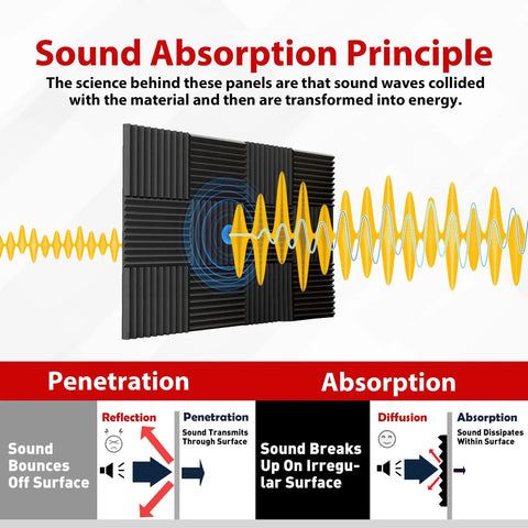 High Density Acoustic Foam Soundproofing Wedges For Walls And Studio Banish Noise Like A Pro With Fire Resistant Design black panel demonstrating sound absorption principles.
