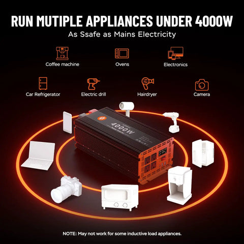 4000 Watt Power Inverter Converts 12V Dc To 120V Ac With 8000W Peak Surge showing various appliances powered.
