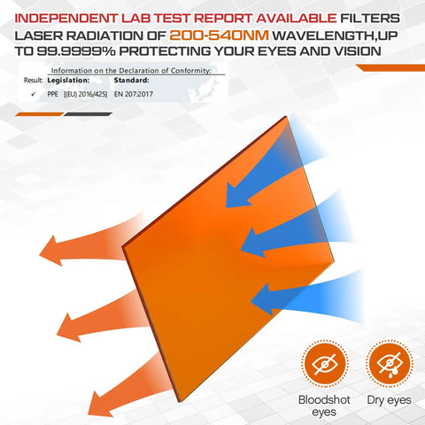 No Nonsense Heavy Duty Orange Laser Safety Shield Featuring Solid Optical Density Filter Blocking Harmful Ultraviolet And Blue Light Up To Five Forty Nm For Pro Shop Applications, showing lab report and light filtration.