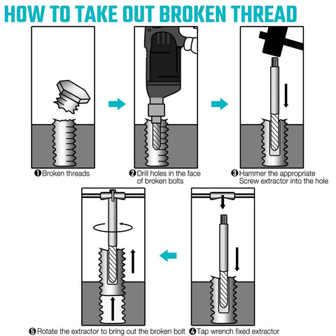 Illustration showing steps to remove broken thread using screw extractor from Large Size Tap And Die Set For DIYer And Home Mechanic.