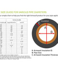 Pipe size guide for Armacell insulation showing dimensions for various pipe diameters and insulation thickness.