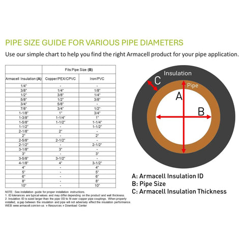 Pipe size guide for Armacell insulation showing dimensions for various pipe diameters and insulation thickness.