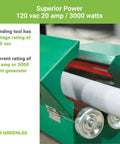 Greenlee Electric PVC Pipe Heater for 1/2 to 2 Inch Conduit shows power ratings 120 vac, 20 amp, and 3000 watts.