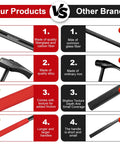 Comparison chart of Heavy Duty Bead Breaker Tool features against another brand, highlighting material and design differences.