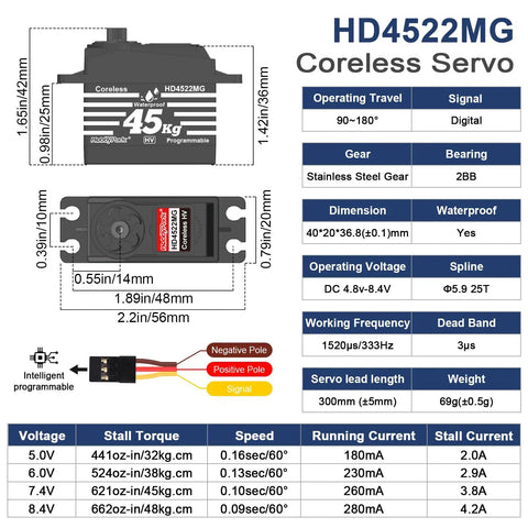 Waterproof 45Kg High Torque RC Steering Servo With Metal Gear Digital Coreless Motor specifications chart