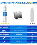 Water Filter And Air Filter Combo For LG And Kenmore Refrigerators RWF3500A Replacement NSF Certified Lead Free Delivers Clean Tasting Water And Ice No Fuss Easy Install Fits LG LT800P Kenmore 469490 And More graphic showing filter efficiency comparison chart with star rating and micron rate.