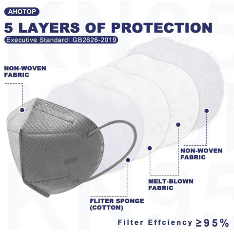 Diagram showing Colorful Five Layer KN95 Face Masks 25 Pack Individually Wrapped For Adults Women Men Teens Great For Workout Outdoor Travel And Daily Use Elastic Ear Loops Nose Wire layers.