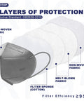 Five Layer KN95 Face Masks Pack Of 30 Individually Wrapped For Adults Women Men Teens With Elastic Ear Loops And Soft Nose Wire