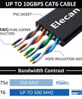 Flat Cat6 Ethernet Cable 2 Ft Pack of 5 Slim Patch Cables for Fast Home Internet 30 AWG Pure Copper 10Gbps 500MHz Thin Flexible PoE