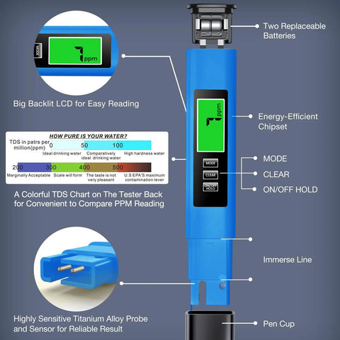 4 In 1 TDS Meter Digital Water Tester With Temperature TDS EC And Temp Readouts For Drinking Water RO DI Systems Aquariums And More Accurate Reliable Professional Grade 0 To 9999 PPM with LCD display and titanium probe.