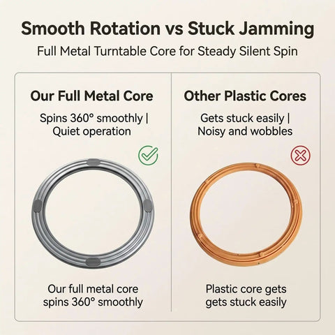 Comparison of full metal core vs plastic core for Must-Have 360 Degree Marble Lazy Susan For Tabletop.