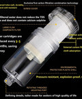 1 Micron High Density Activated Carbon Fiber Cartridge Replacement For Shower Head And Washing Machine Filters, highlighted features