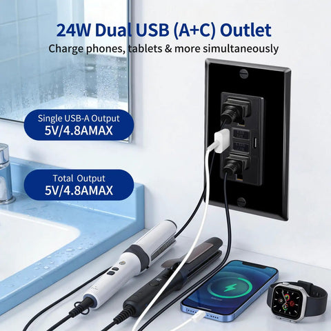 Heavy Duty Black 15 Amp GFCI Outlet With USB C And USB A Fast Charge Ports, 7 Pack Self Test Ground Fault Wall Socket With Bright LED Indicator and No Fuss Setup For Your Whole House, installed in a bathroom.