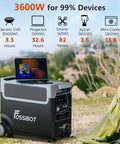 3600W Portable Power Station With 3840Wh LiFePO4 Battery 5X 120V Outlets depicted outdoors with laptop on top