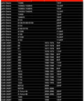 Fitment chart for Heavy Duty Starter For Lawn Tractors And Mowers 7HP To 18HP 16 Tooth Gear 5742N 497595 497594 391423 392749 394805 435303 491766 Compatible With Cub Cadet John Deere Toro Z Force RZT Series