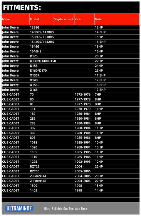 Fitment chart for Heavy Duty Starter For Lawn Tractors And Mowers 7HP To 18HP 16 Tooth Gear 5742N 497595 497594 391423 392749 394805 435303 491766 Compatible With Cub Cadet John Deere Toro Z Force RZT Series