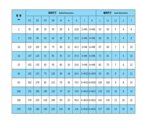 Rock Solid Dlm9 Series Wet Multidisc Electromagnetic Clutch Dc 24V dimensional specifications table for industrial applications.