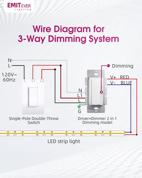 2-In-One Dimmer Light Switch With Built-In 24V 60W Dimmable LED Driver, wiring diagram for LED strip light