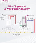 Wire diagram for Dimmer Light Switch And LED Driver, 96W 24V Dimmable, 2-In-1 Power Control, 2-Pack, Space-Saving Junction Box Friendly, Compact Gloss White Finish, No Separate Power Supply Needed, Easy Install showing 3-way LED strip wiring