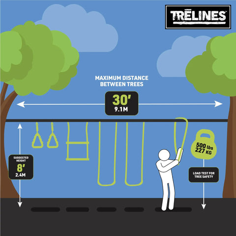 Illustration of Backyard Gymnastics And Swing Set Kit With 36 Ft Slackline, Monkey Bars, Two Swings between trees, 500 lbs capacity.