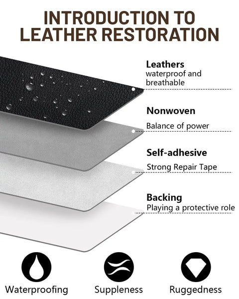 Visual guide showing layers of Heavy Duty Self Adhesive Leather Repair Tape Kit For Beat Up Furniture Sofa And Car Seats.