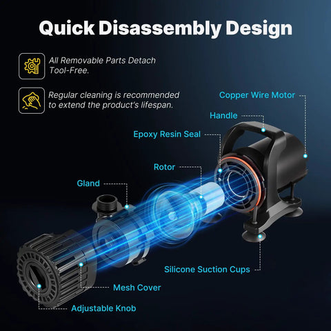 Diagram showing Beast Mode Adjustable Flow Pond Pump Up To 1800 GPH And 14 Ft Lift Submersible 100W components