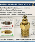 Get Your Daily Driver Rolling Smooth Again By Swapping In This 8 Piece Brass Bleeder Screw Kit With Universal 1 8 Inch Npt Valves And 1 4 To 28 Plus 1 8 To 27 Threaded Bases For Quick Under Hood Hydraulic Fixes, showcasing solid brass construction and design benefits.